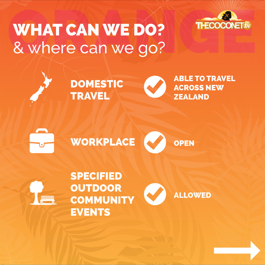 Covid19 Protection Framework aka Traffic Lights — The